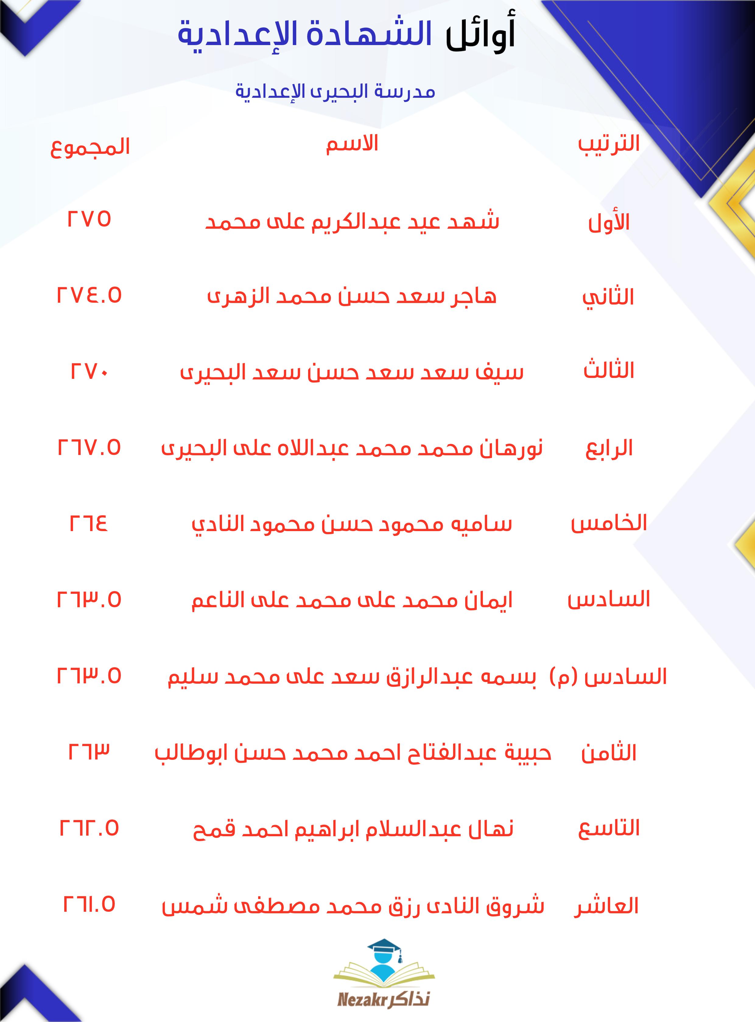 قائمة الأوائل  